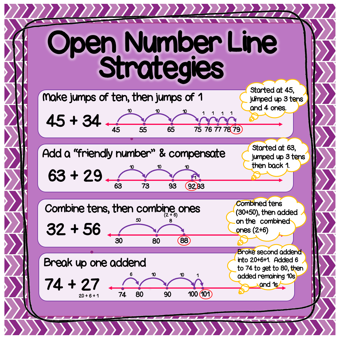 Add Amp Subtract Up To 1000 With An Open Number Line 2Nd Amp 3Rd Grade By Teach Simple