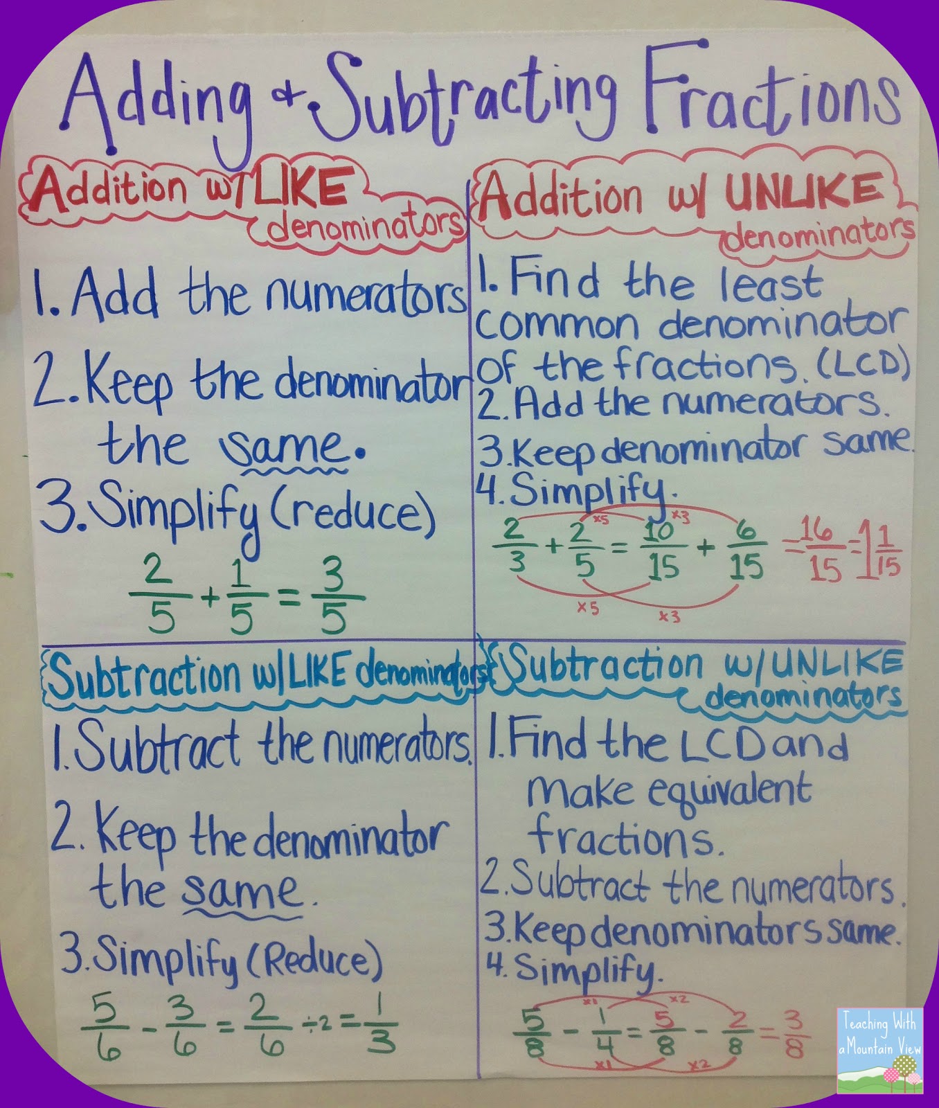 Adding And Subtracting Fractions Anchor Chart