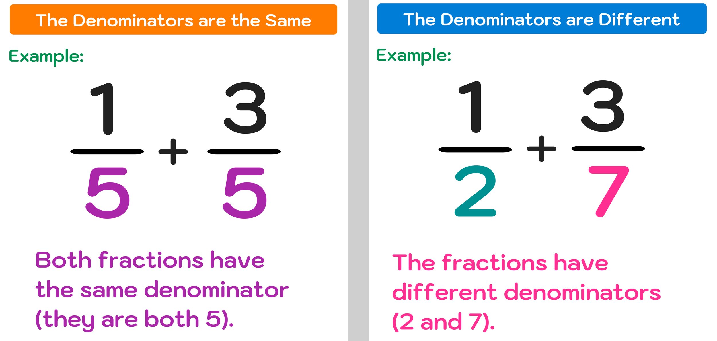 Adding And Subtracting Fractions With Like Denominators 4 Nf 3