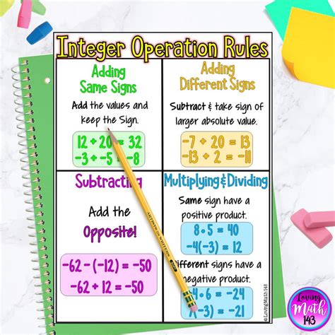 Adding And Subtracting Integers Chart A Visual Reference Of Charts Chart Master