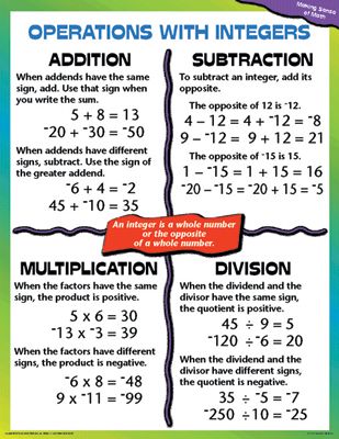 Adding And Subtracting Integers Cheat Sheet Mona Conley S Addition