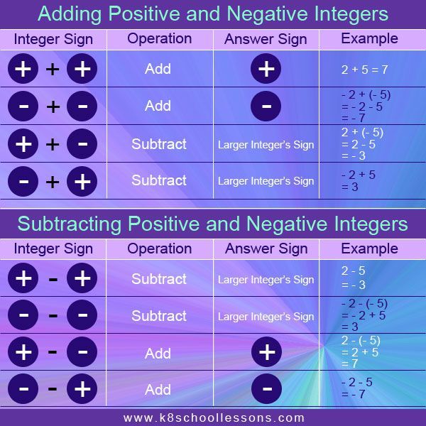 Adding And Subtracting Integers Common Core Worksheets Common Core