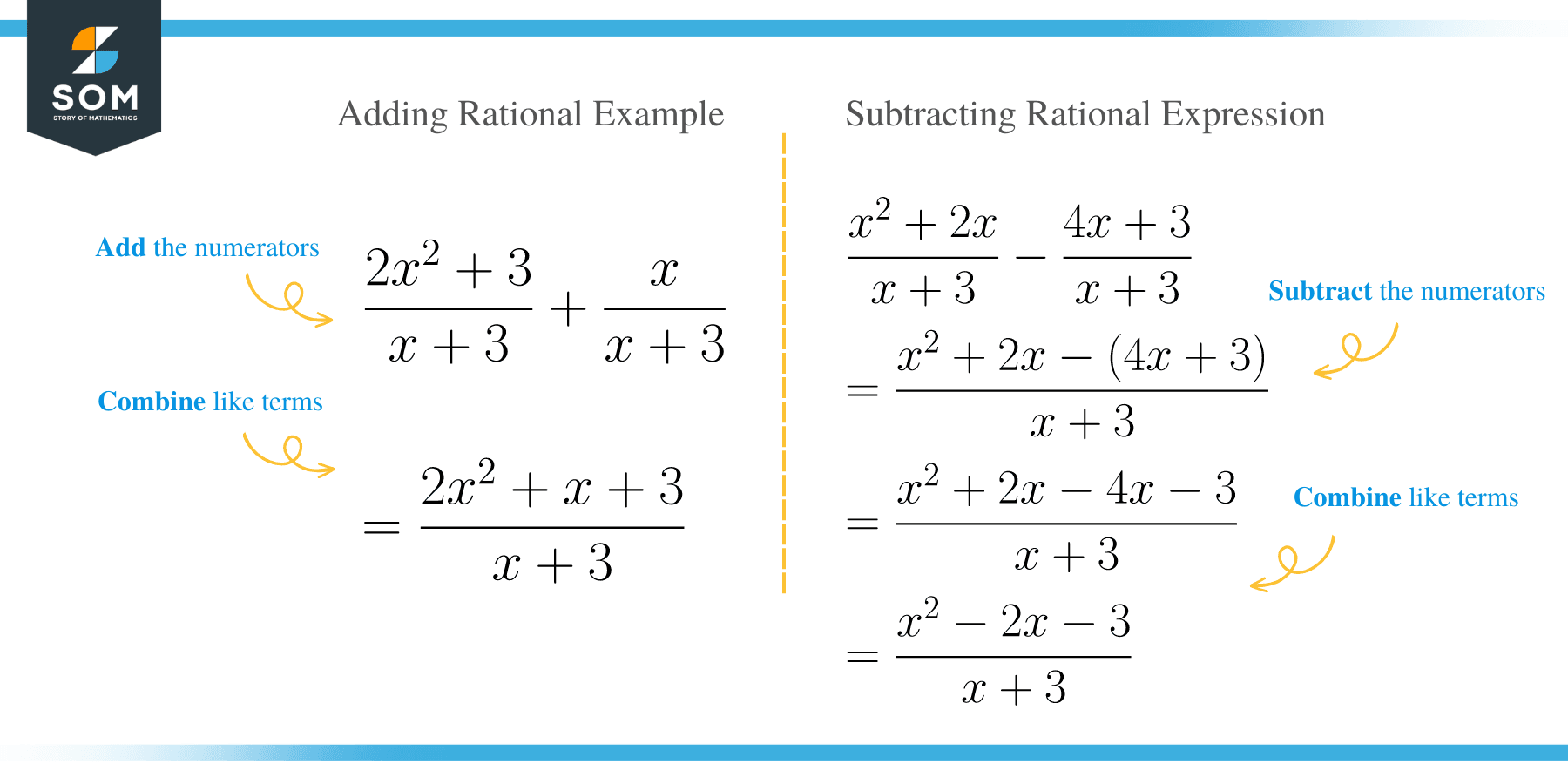 Adding And Subtracting Rational Expressions Techniques Amp Examples