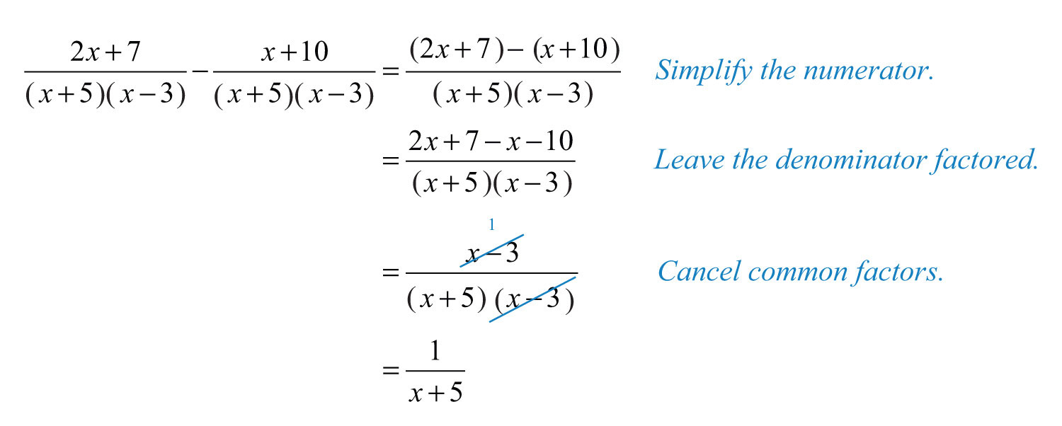 Adding And Subtracting Rational Expressions With Like And Unlike