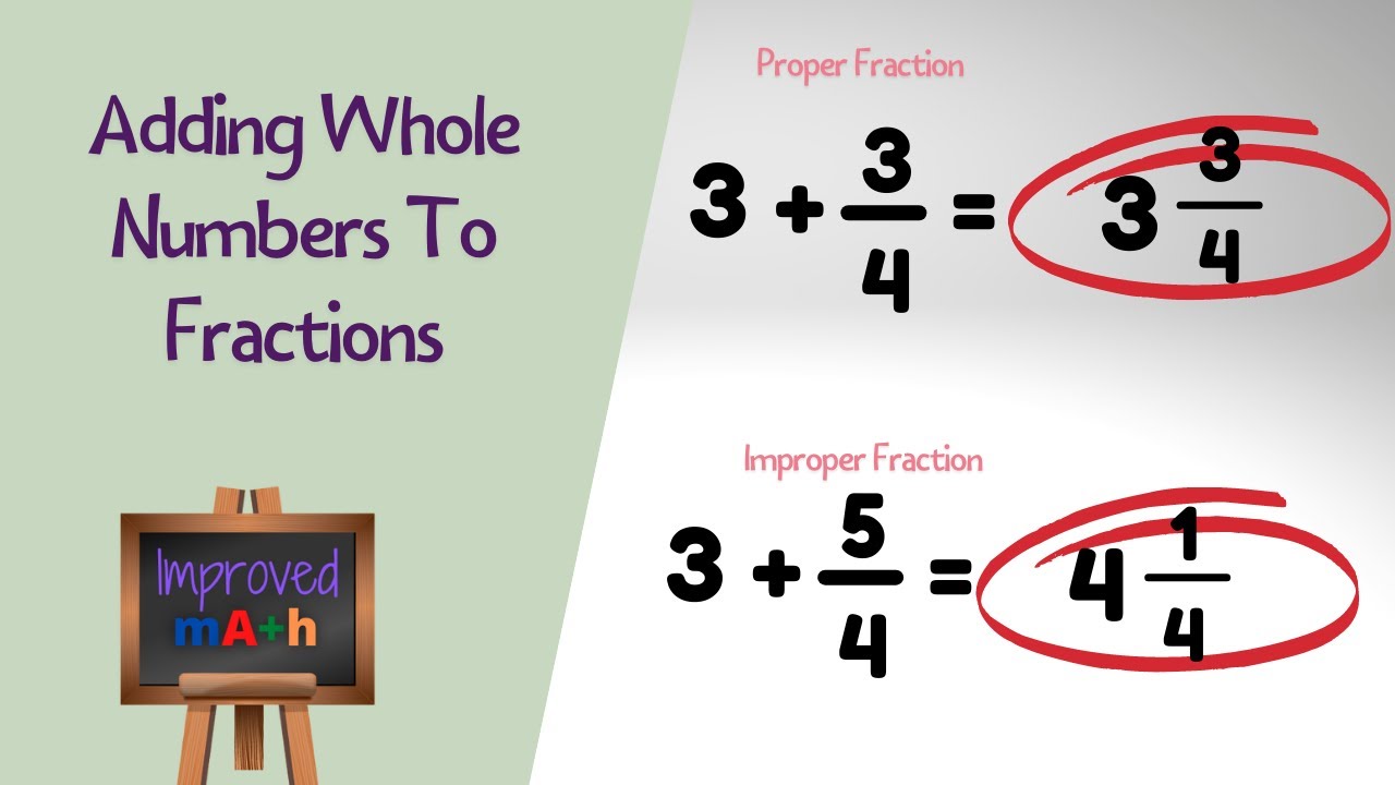 Adding Fractions To Whole Numbers Help With Fractions Youtube