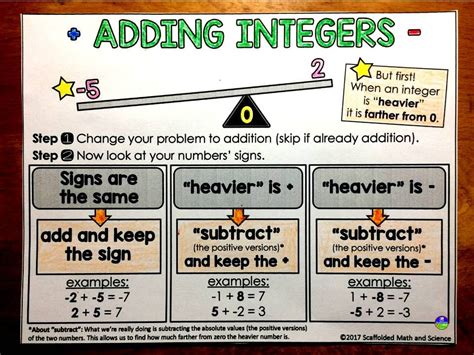 Adding Integers Graphic Organizer Photo Jpg 960 720 Teaching Integers Integer Operations