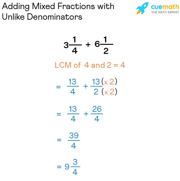 Adding Mixed Fractions Steps Rules Adding Mixed Numbers