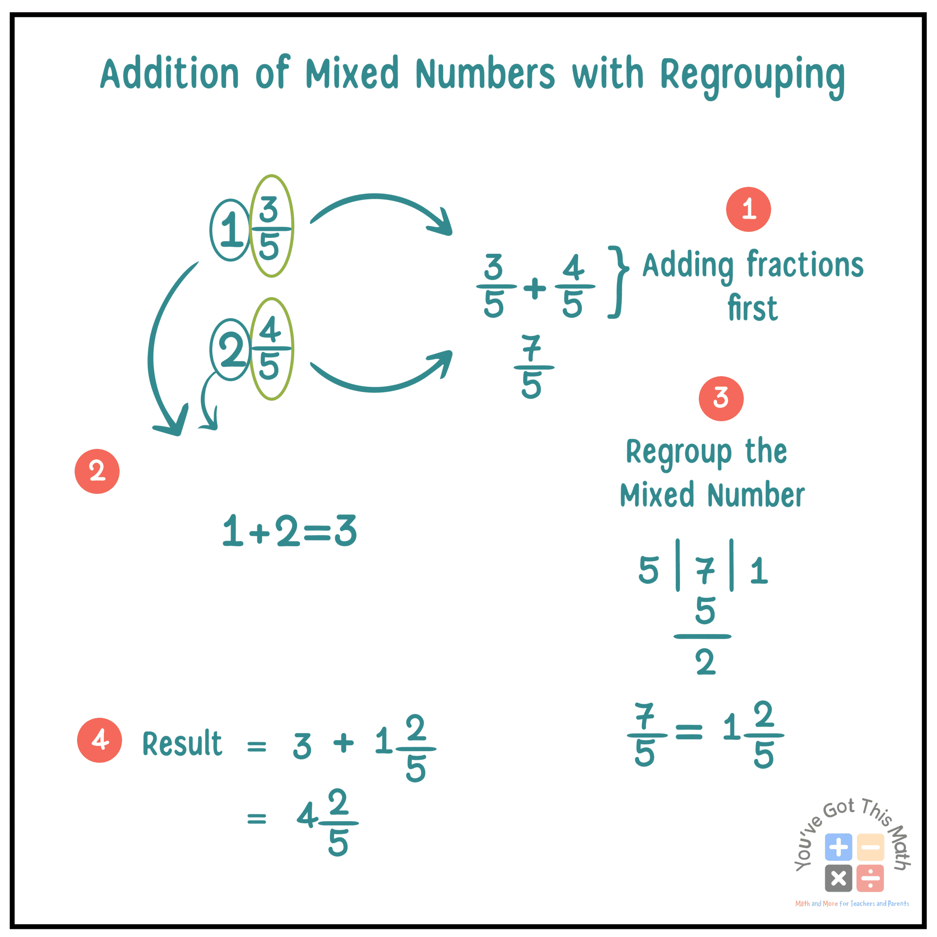 Adding Mixed Numbers Without Regrouping