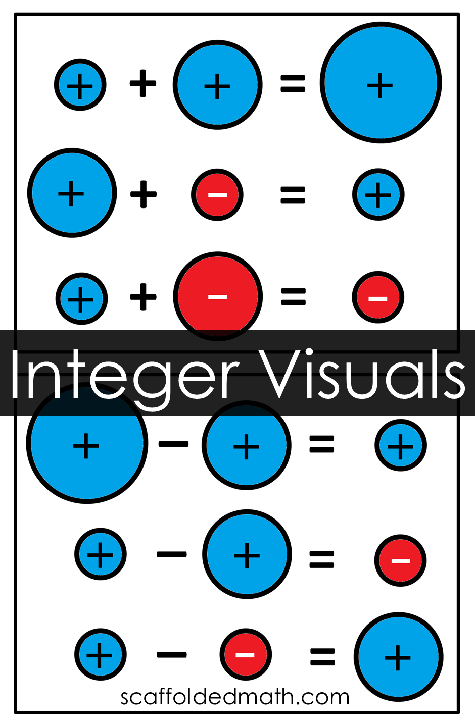 Adding Subtracting Integers Visual Math Lesson Free Math Geek Mama