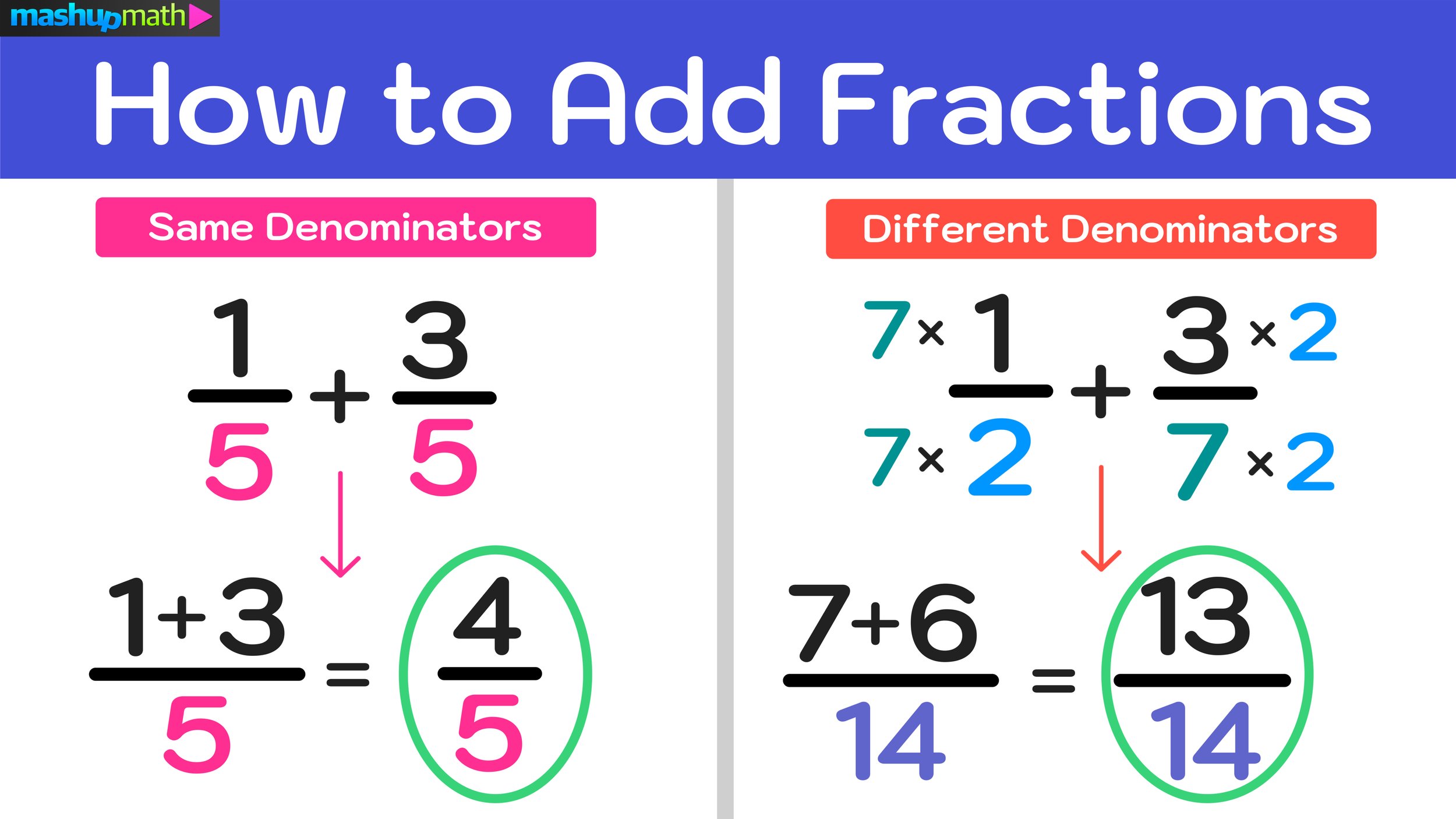 Adding Unlike Fractions Math Worksheets Mathsdiary Com