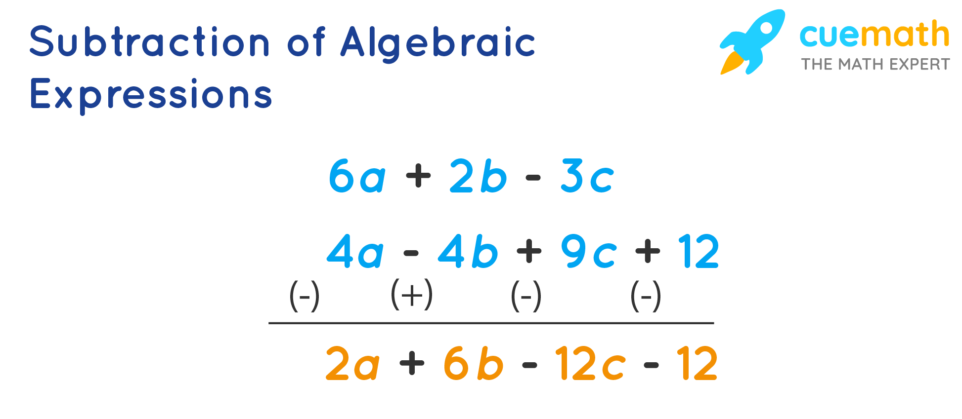 Addition And Subtraction Of Algebraic Expressions Solved Examples