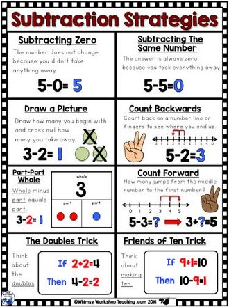 Addition And Subtraction Strategies Miss Griskell S Fourth Grade Math