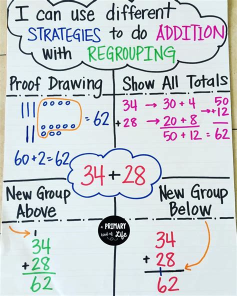 Addition With Regrouping Anchor Chart So Many Methods To Try Anchor Charts 2Nd Grade Math