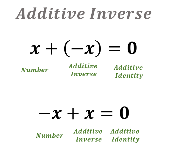 Additive Inverse Math Hub Youtube