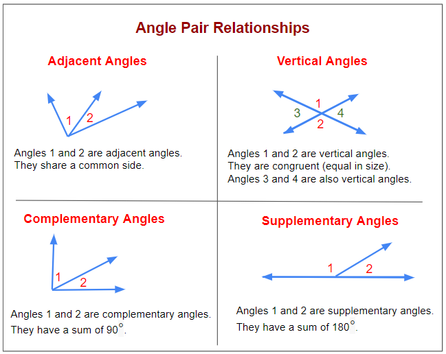 Adjacent And Vertical Angles 1 Doc Geometry Worksheet Name Period Identify Each Pair Of