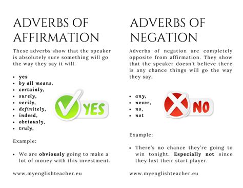 Adverbs Of Affirmation And Negation Examples Amp Quiz Myenglishteacher Eu Blog