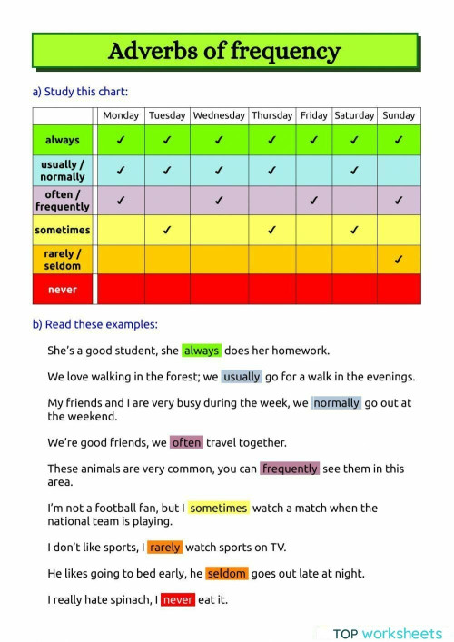 Adverbs Of Frequency Interactive Worksheet Topworksheets