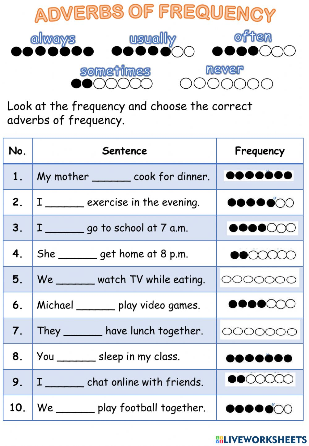 Adverbs of Frequency Worksheets: Improve Your English Skills