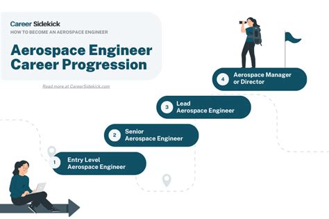 Aerospace Engineer Career Career Girls