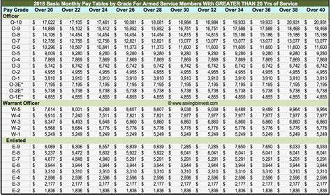 Af 2024 Pay Chart Jolie Rhonda