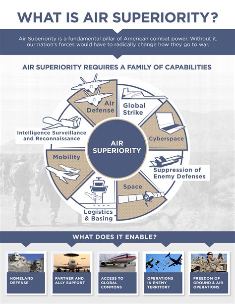 Af Releases Air Superiority 2030 Flight Plan Amp Gt Air Force Amp Gt Article Display