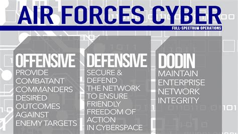 Afcyber Move Streamlines Acc Warfighting Efforts Air Combat Command