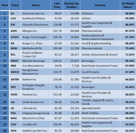 Aflac Payout Chart 2024 Pdf Download Gracie Adriana