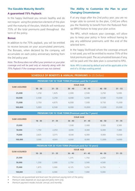 Aflac Payout Chart 2024 Pdf Shea Appolonia