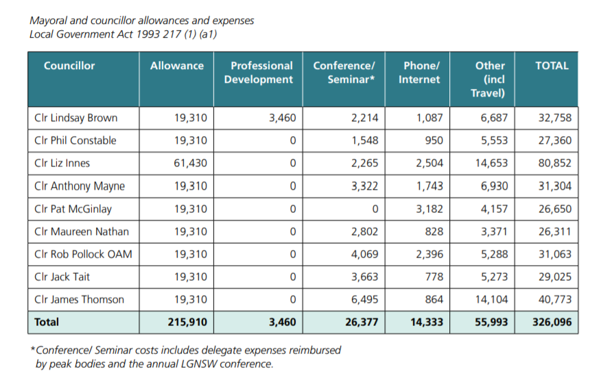 After 20 Months General Managers Salary Finally Revealed