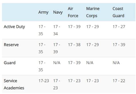 Navy Age Cut Off Requirements Explained Simply