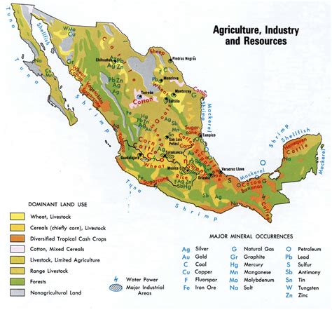 Agriculture Major Resources