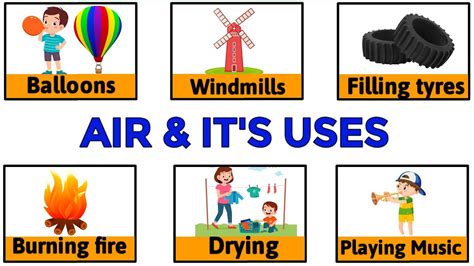 Air And It S Uses All About Air Uses Of Air Evs For Class 2 Educational Video For Kids