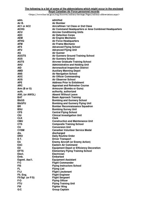 Air Force Abbreviations Pdf Air Forces Military Forces