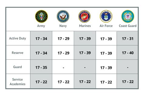 Air Force Academy Age Limit