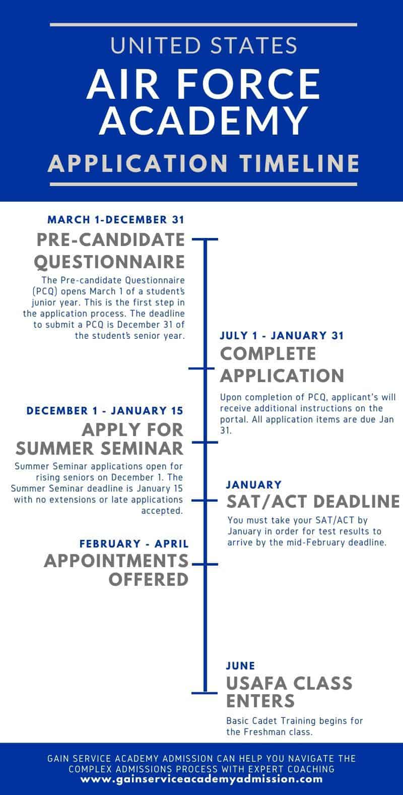 Air Force Academy Requirements