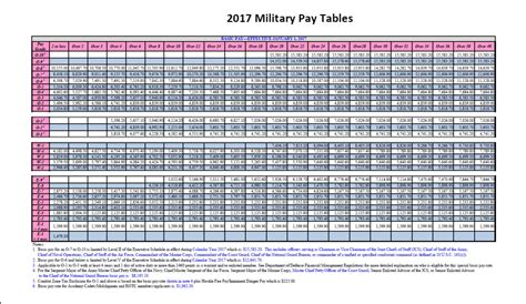 Air Force Base Pay Chart 2024 Ardeen Dalenna