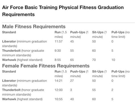 Air Force Basic Training Workout Schedule