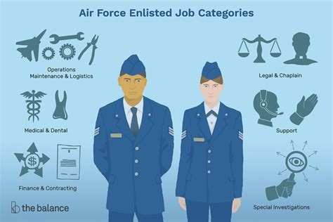 7 In-Demand Air Force Career Fields to Explore