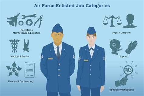 Exploring Air Force Careers: Finding Your Perfect Fit