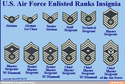 Air Force Crew Chief Rank