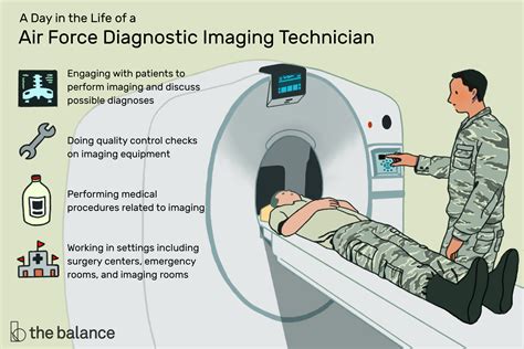 Top 5 Air Force Diagnostic Imaging Salary Ranges