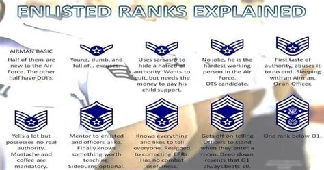 Air Force Enlistment Requirements 2024 Joan Ronica