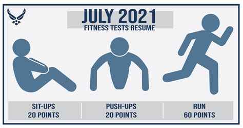 Air Force Fitness Calculator 2024 Anthe Bridget