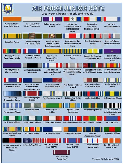 Air Force Junior Reserve Officer Training Corps Rotc Ribbons Chart Printable Pdf Download