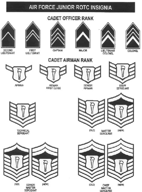 Air Force Master Sergeant Abbreviation