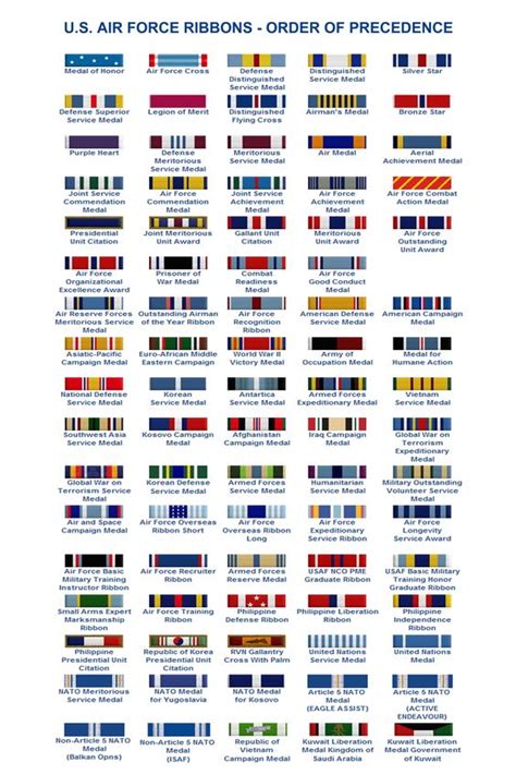 Air Force Medals Order Of Precedence 2011 Air Force Ribbon Order Of Precedence Chart Jpg Air