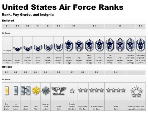 Air Force Military Rank Hierarchy Explained