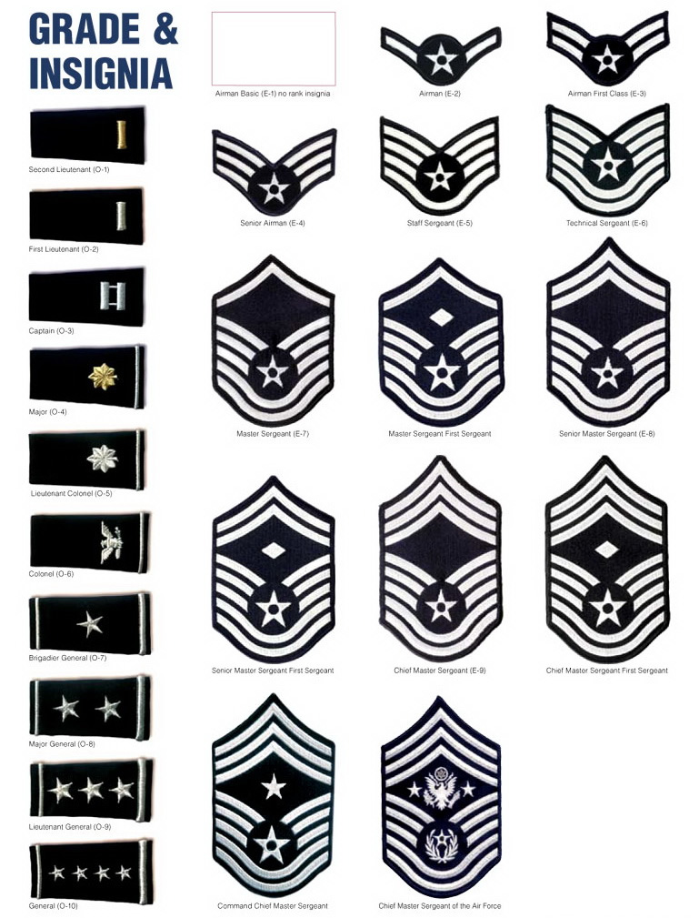 7 Air Force NCO Ranks You Need to Know