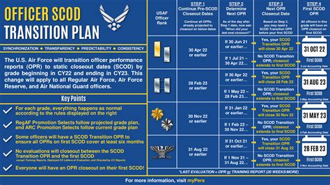 Unlock Air Force Officer Benefits and Career Rewards