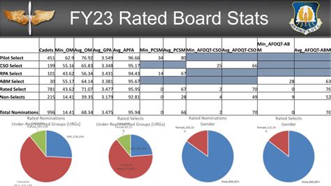 Air Force Ots Acceptance Rate 2024 Neysa Adrienne